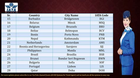 indonesia country code iata